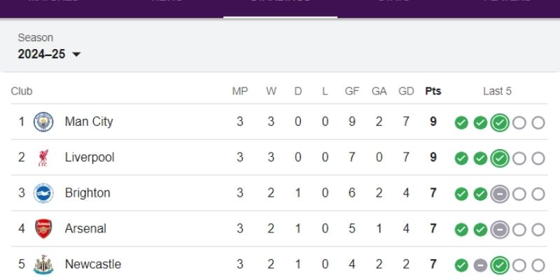 BẢNG XẾP HẠNG 1 Giới thiệu về chuyên mục tổng hợp bảng xếp hạng Cà Khịa TV